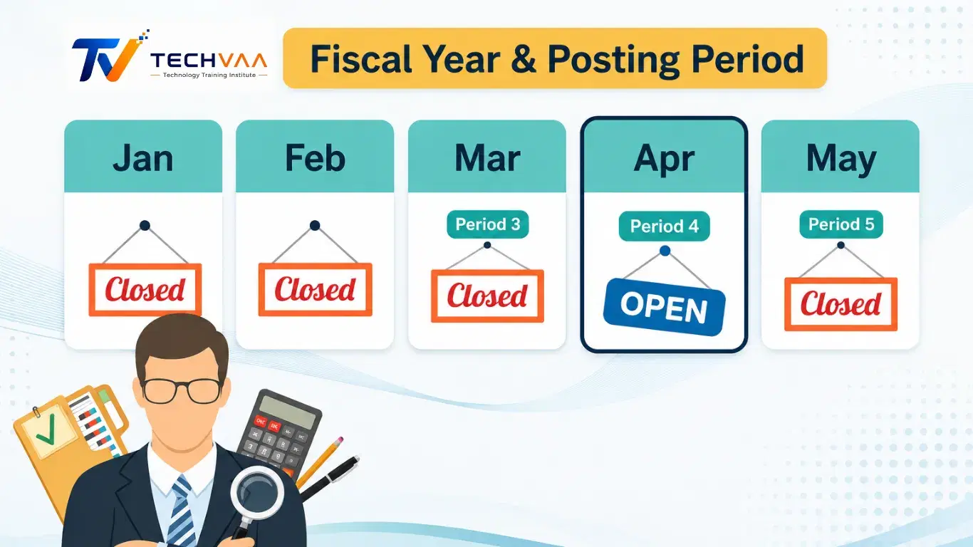 How posting period variant plays a crucial role in sap implementation project?
