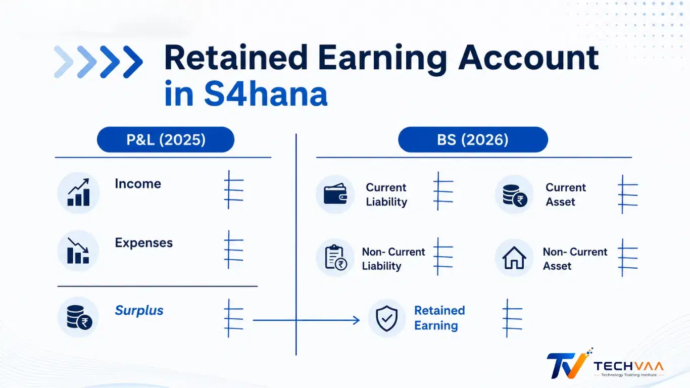Is it possible to have two Retained Earning accounts in sap s4hana?