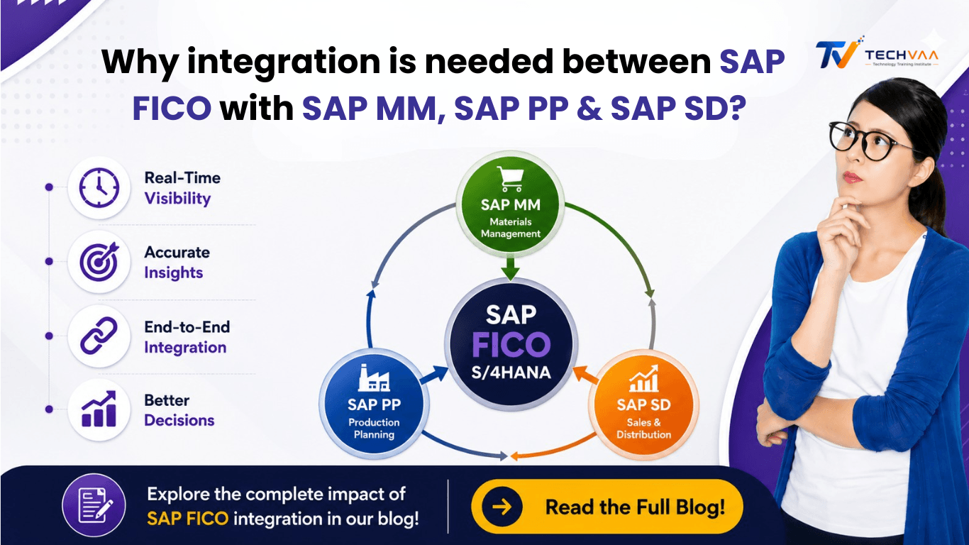 Why integration is needed between SAP FICO with SAP MM, SAP PP & SAP SD?