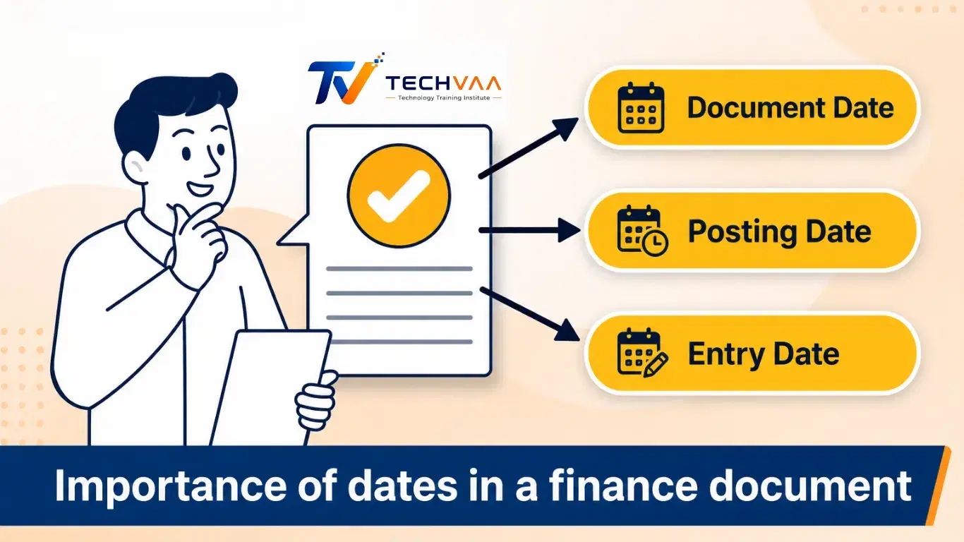 What is the difference between Posting date and Document date in SAP?