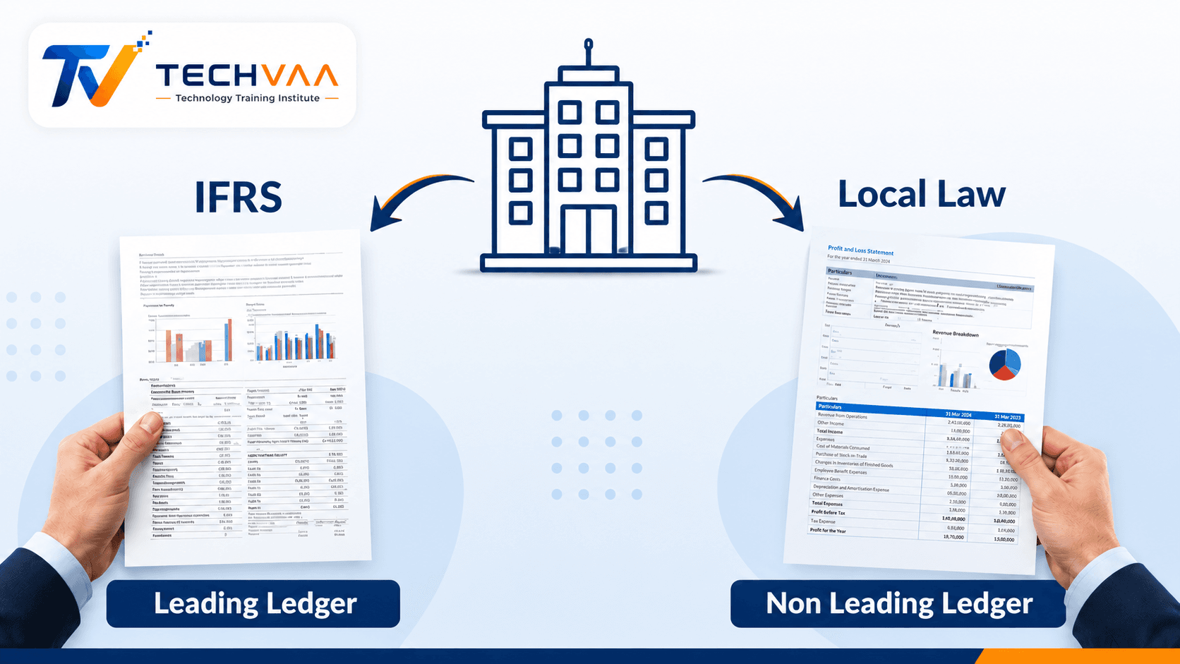 What is the use of non-leading ledger in sap?